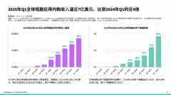 <b>不升保举引擎能力</b>